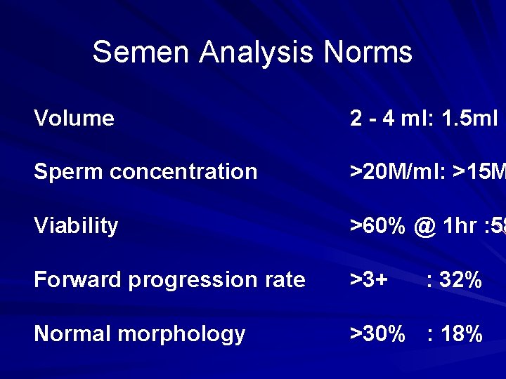 Semen Analysis Norms Volume 2 - 4 ml: 1. 5 ml Sperm concentration >20