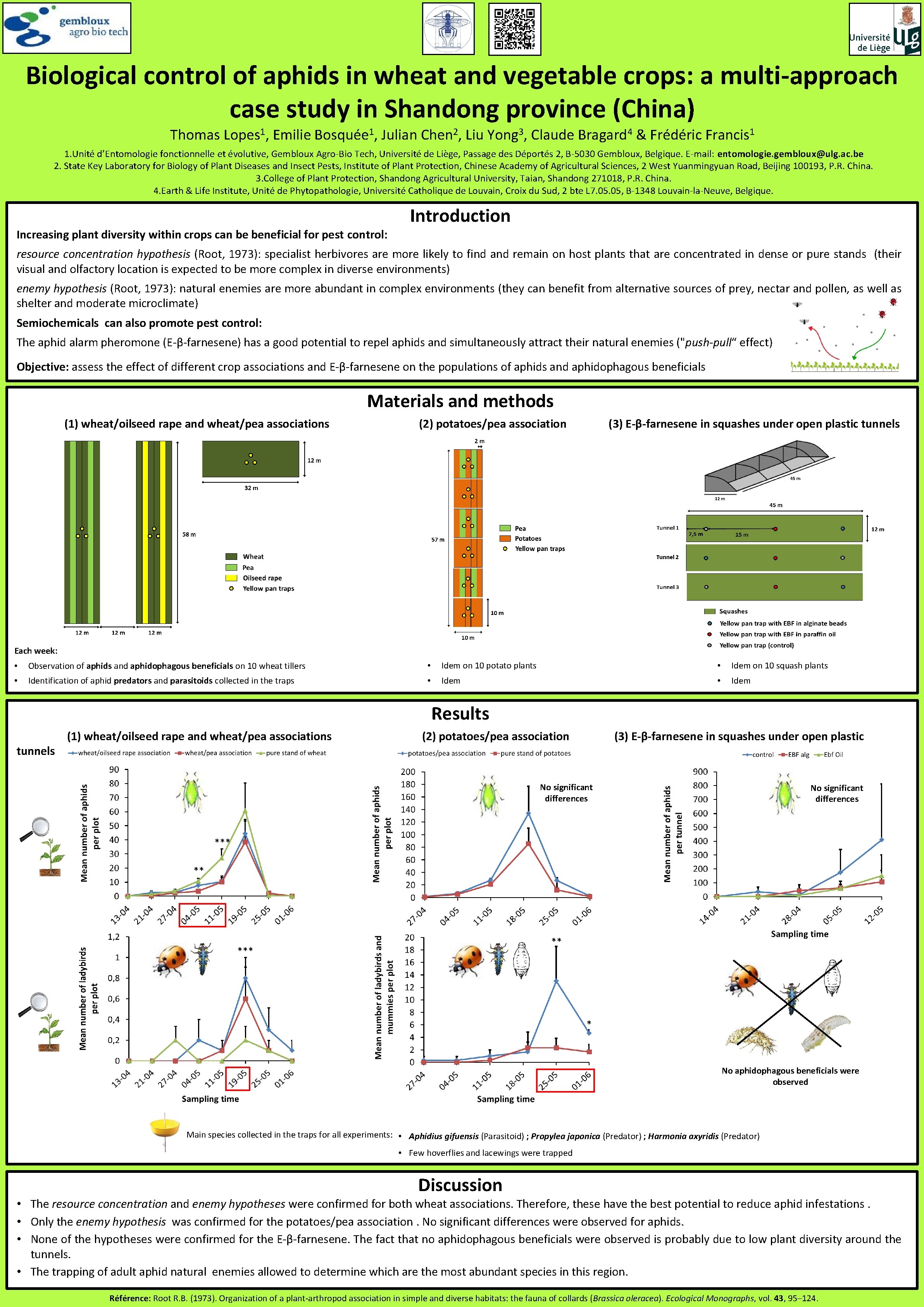 Biological control of aphids in wheat and vegetable crops: a multi-approach case study in