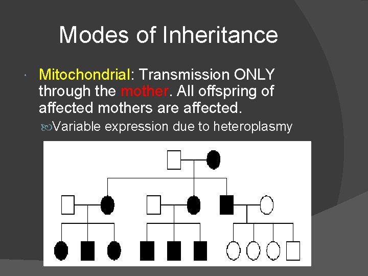 Modes of Inheritance Mitochondrial: Transmission ONLY through the mother. All offspring of affected mothers