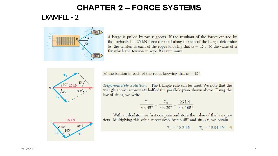 CHAPTER 2 – FORCE SYSTEMS EXAMPLE - 2 9/12/2021 14 