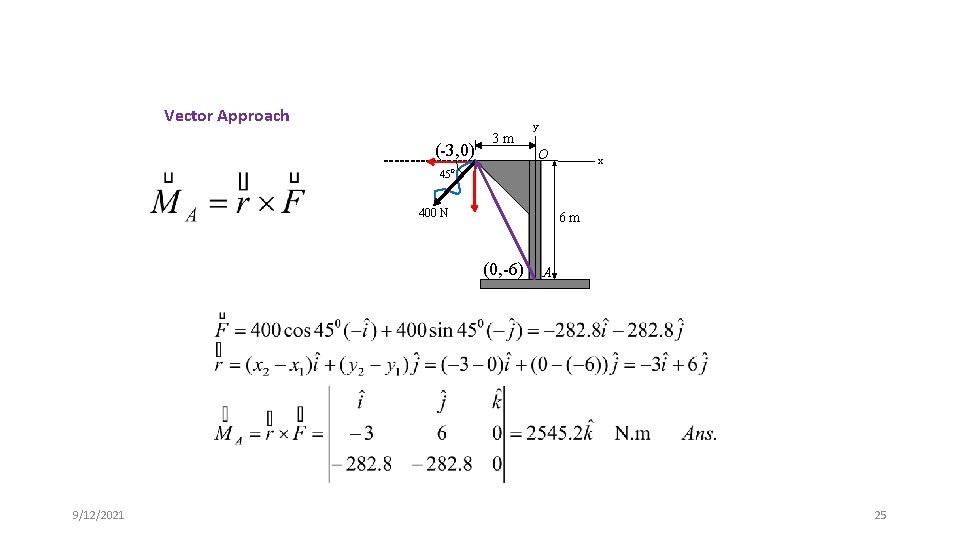 Vector Approach (-3, 0) 3 m y O x 450 400 N 6 m