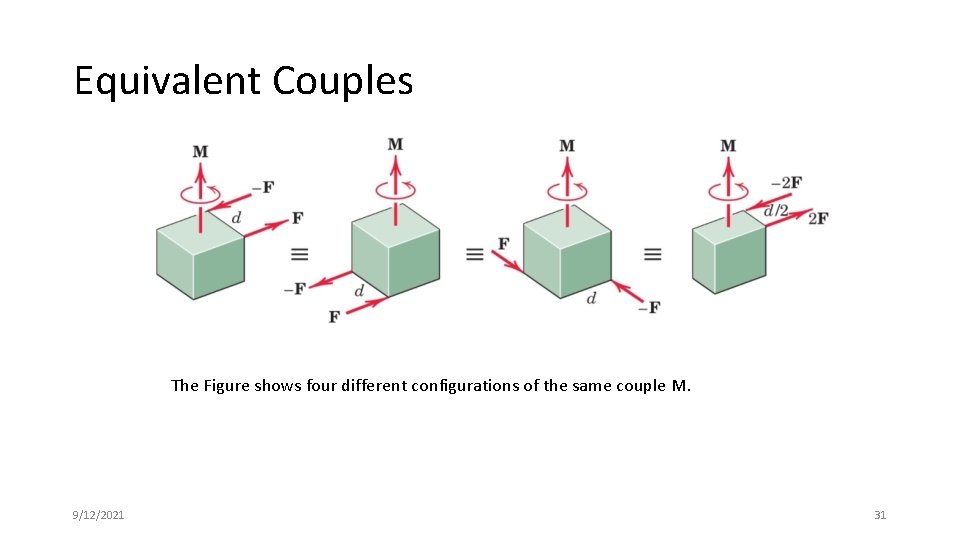 Equivalent Couples The Figure shows four different configurations of the same couple M. 9/12/2021