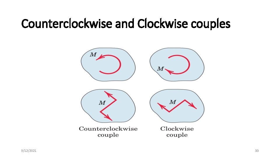 Counterclockwise and Clockwise couples 9/12/2021 33 