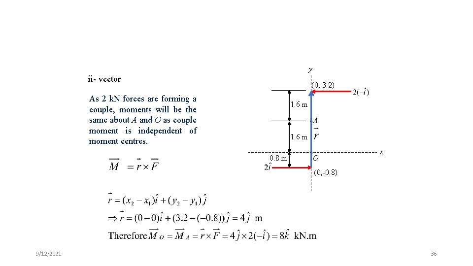 y ii- vector (0, 3. 2) As 2 k. N forces are forming a