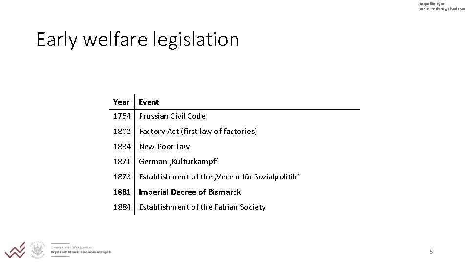 Jacqueline Dyna jacqueline. dyna@icloud. com Early welfare legislation Year Event 1754 Prussian Civil Code