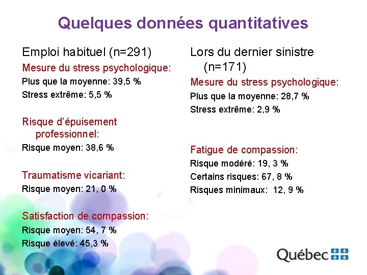 Quelques données quantitatives Emploi habituel (n=291) Mesure du stress psychologique: Plus que la moyenne: