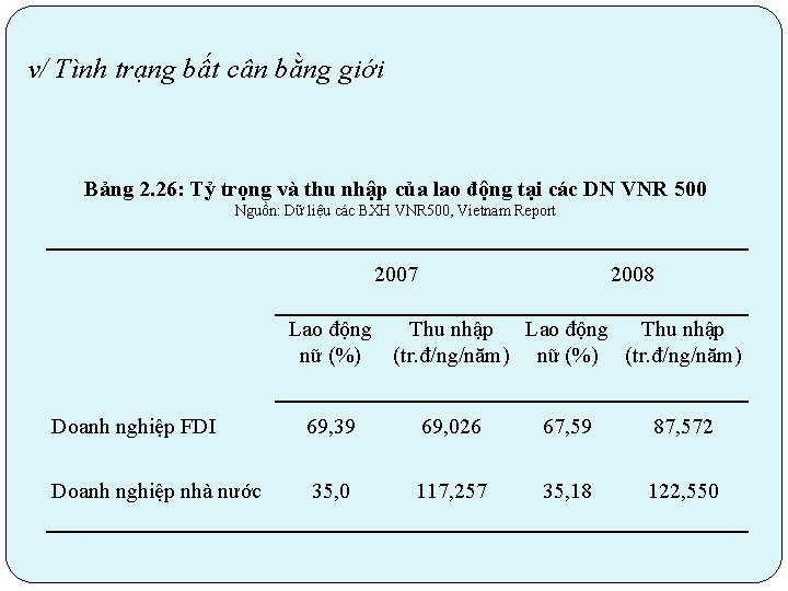 v/ Tình trạng bất cân bằng giới Bảng 2. 26: Tỷ trọng và thu