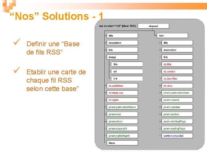 “Nos” Solutions - 1 Definir une “Base de fils RSS” Etablir une carte de