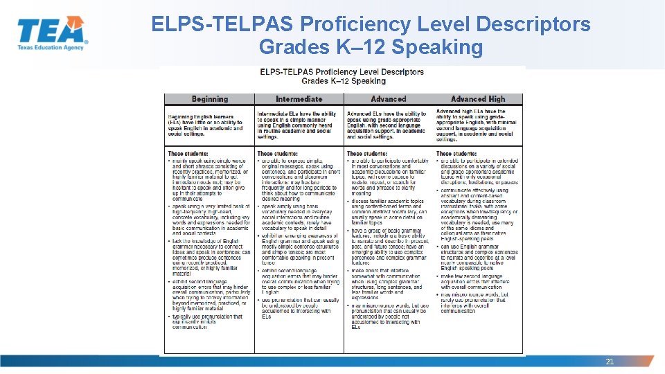 ELPS-TELPAS Proficiency Level Descriptors Grades K– 12 Speaking 21 ELPS-TELPAS Proficiency Level Descriptors Grades K– 12 Speaking 21