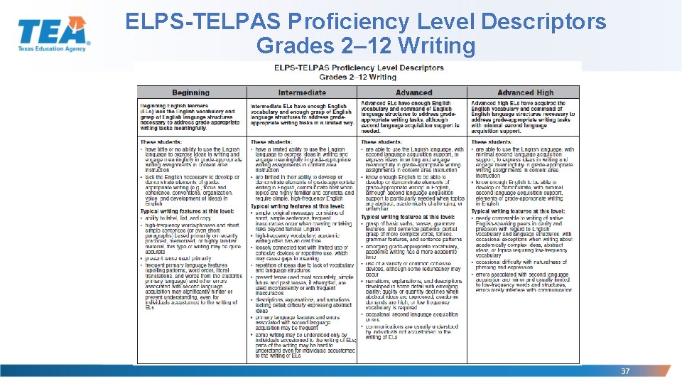 ELPS-TELPAS Proficiency Level Descriptors Grades 2– 12 Writing 37 ELPS-TELPAS Proficiency Level Descriptors Grades 2– 12 Writing 37