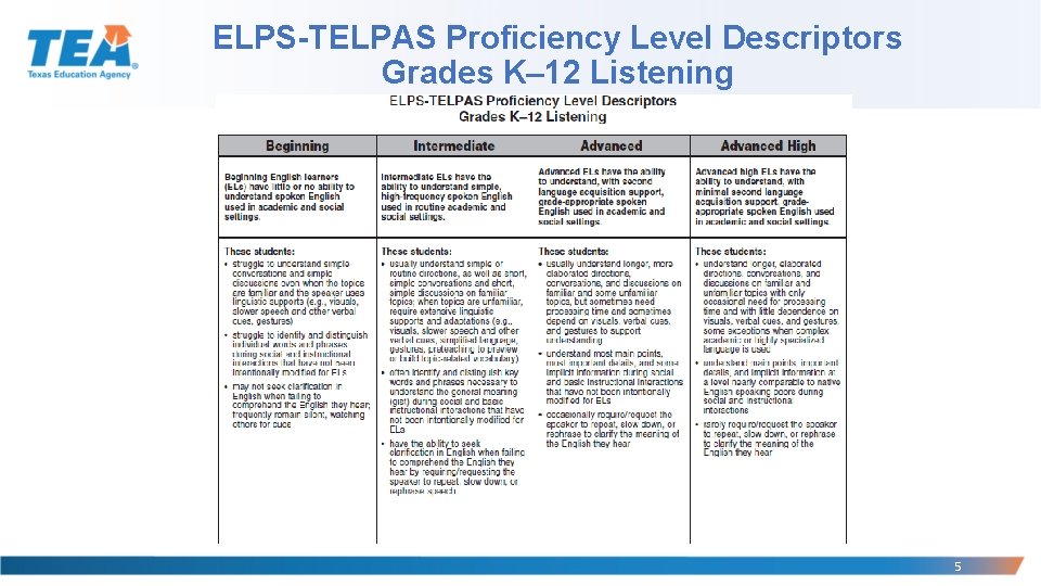 ELPS-TELPAS Proficiency Level Descriptors Grades K– 12 Listening 5 ELPS-TELPAS Proficiency Level Descriptors Grades K– 12 Listening 5