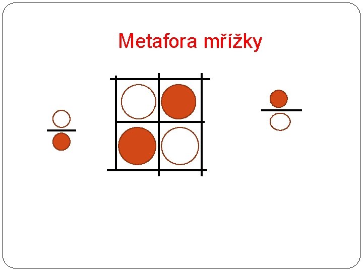 Metafora mřížky 