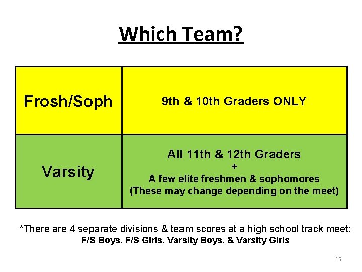 Which Team? Frosh/Soph 9 th & 10 th Graders ONLY All 11 th &