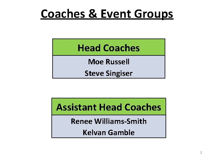 Coaches & Event Groups Head Coaches Moe Russell Steve Singiser Assistant Head Coaches Renee