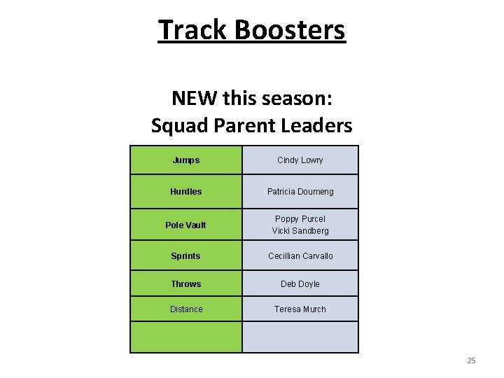 Track Boosters NEW this season: Squad Parent Leaders Jumps Cindy Lowry Hurdles Patricia Doumeng