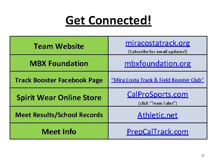 Get Connected! Team Website miracostatrack. org MBX Foundation mbxfoundation. org Track Booster Facebook Page