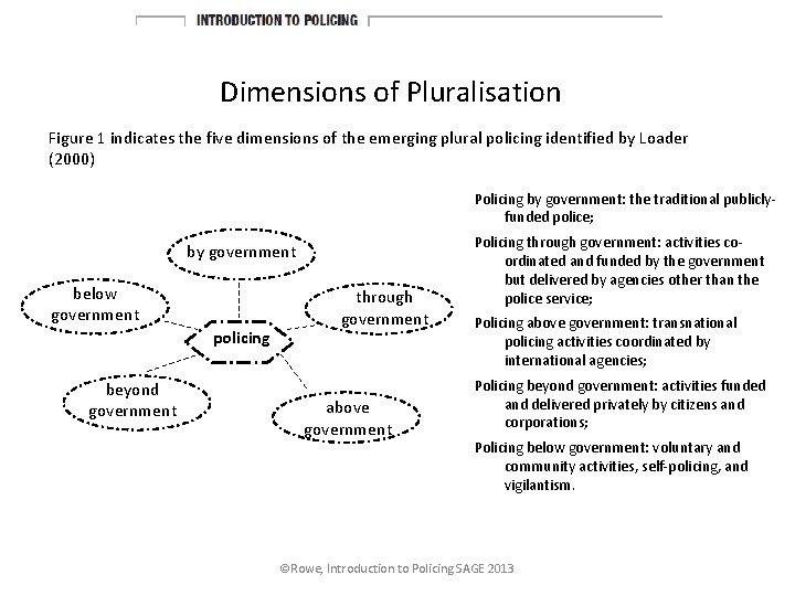 Dimensions of Pluralisation Figure 1 indicates the five dimensions of the emerging plural policing