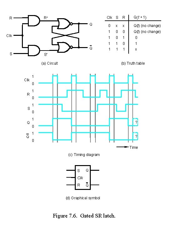 R¢ R Q Clk Q S Clk S R Q( t + 1 )
