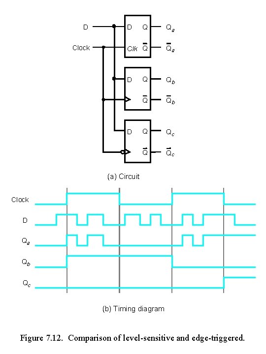 D Clock Q Qa Clk Q Qa Q Qb Q Qc D D D