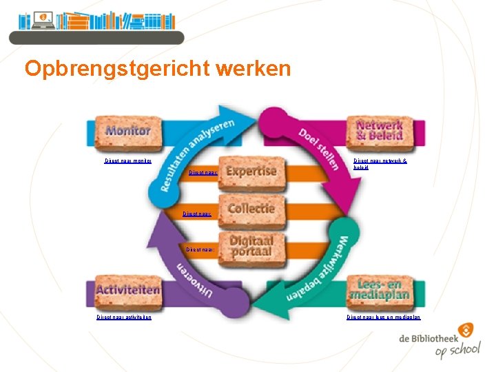 Opbrengstgericht werken Direct naar monitor Direct naar: Direct naar netwerk & beleid Direct naar: