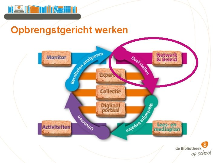 Opbrengstgericht werken 