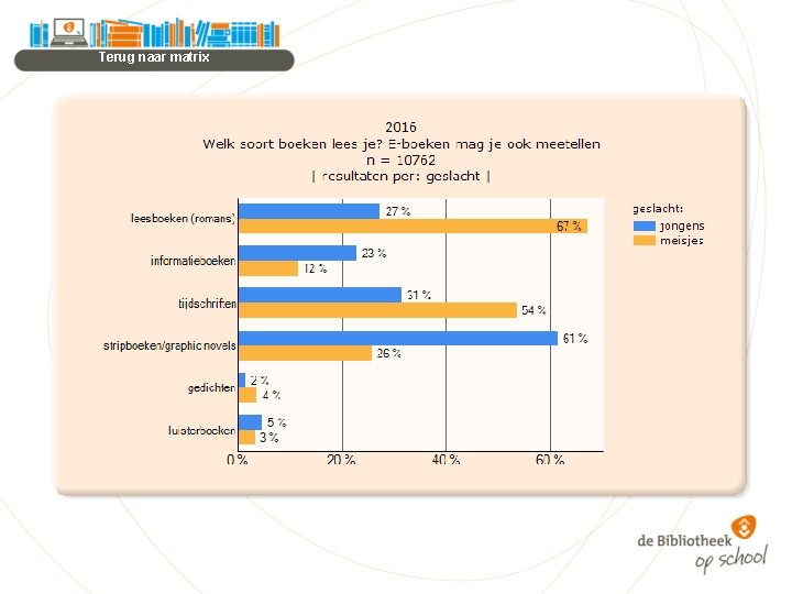 Terug naar matrix 