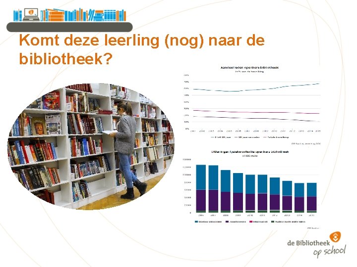 Komt deze leerling (nog) naar de bibliotheek? 