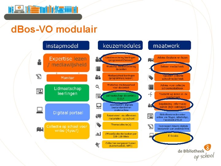 d. Bos-VO modulair 