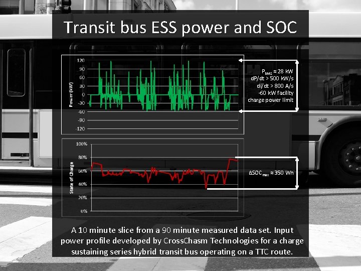 Transit bus ESS power and SOC PRMS ≈ 28 k. W d. P/dt >