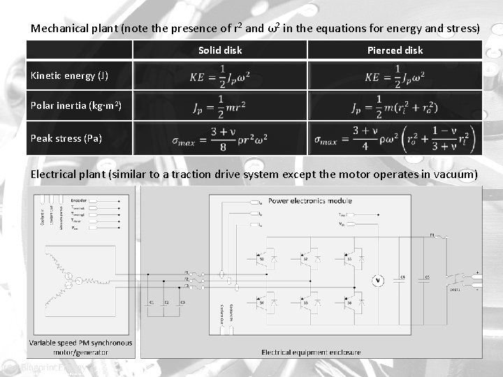 Mechanical plant (note the presence of r 2 and ω2 in the equations for