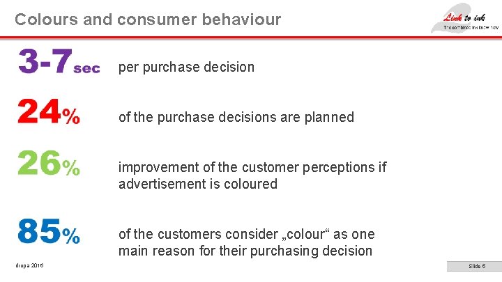 Colours and consumer behaviour per purchase decision of the purchase decisions are planned improvement