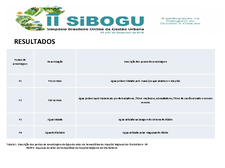 RESULTADOS Pontos de amostragem Denominação Descrição dos pontos de amostragem P 1 Pré-osmose Água