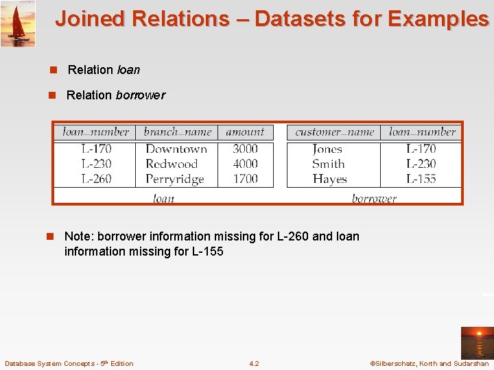 Joined Relations – Datasets for Examples n Relation loan n Relation borrower n Note: