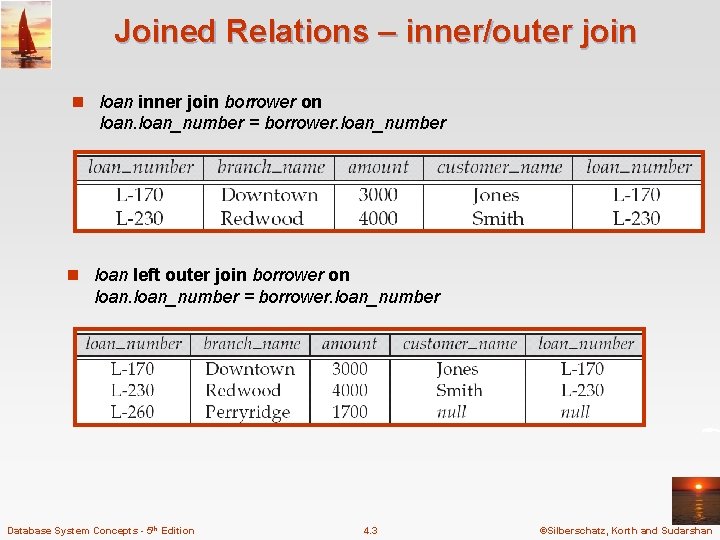 Joined Relations – inner/outer join n loan inner join borrower on loan_number = borrower.