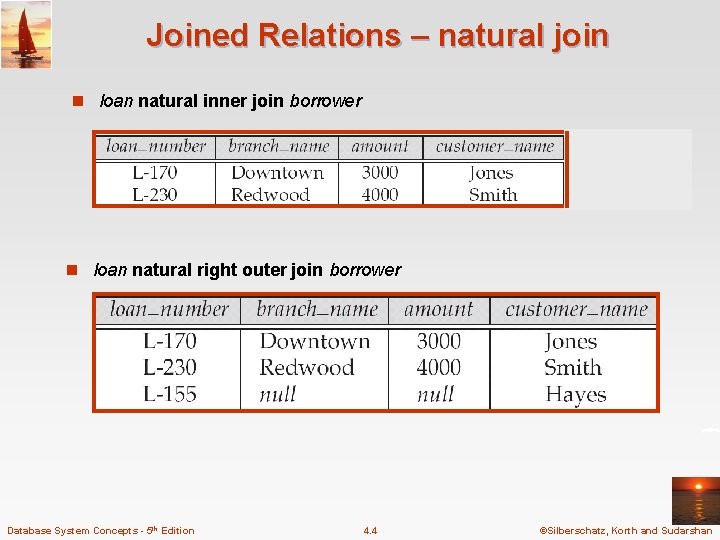 Joined Relations – natural join n loan natural inner join borrower n loan natural