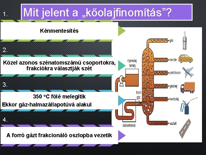 1. Mit jelent a „kőolajfinomítás”? Kénmentesítés 2. Közel azonos szénatomszámú csoportokra, frakciókra választják szét