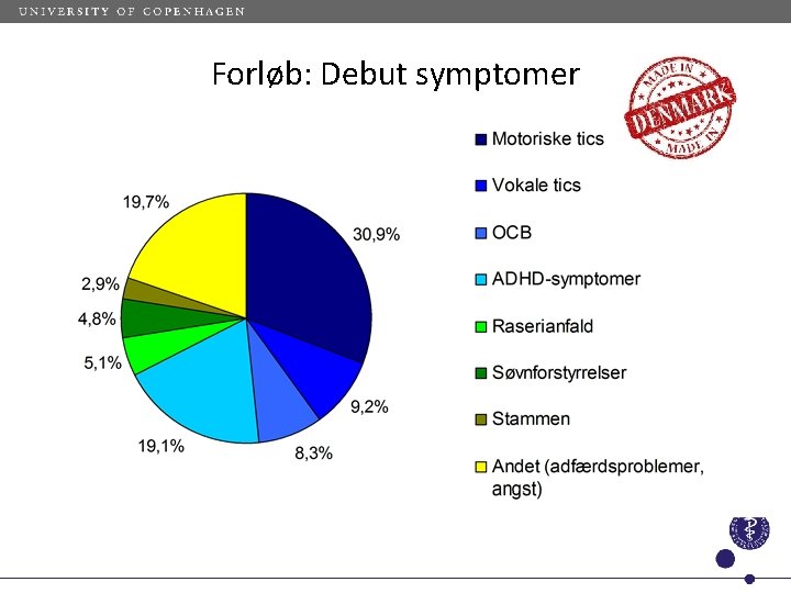 Forløb: Debut symptomer 