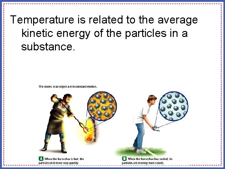 Temperature is related to the average kinetic energy of the particles in a substance. Temperature is related to the average kinetic energy of the particles in a substance.