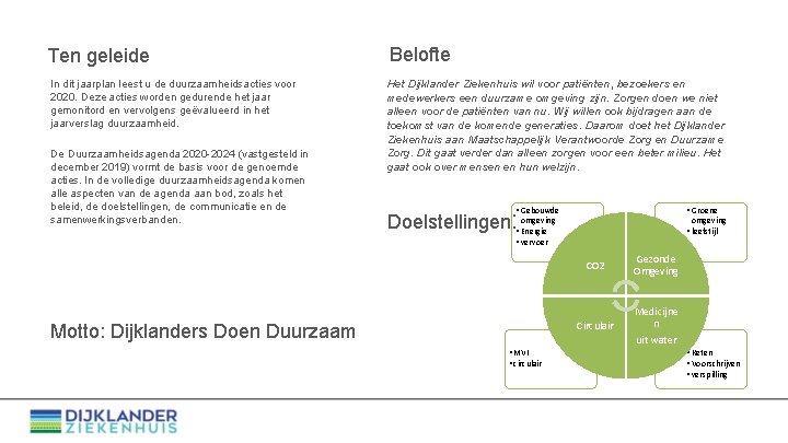 Ten geleide Belofte In dit jaarplan leest u de duurzaamheidsacties voor 2020. Deze acties