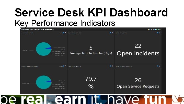 Service Desk KPI Dashboard Key Performance Indicators 