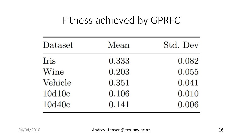 Fitness achieved by GPRFC 04/04/2018 Andrew. Lensen@ecs. vuw. ac. nz 16 