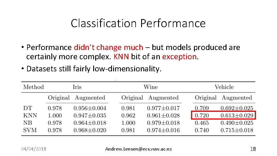Classification Performance • Performance didn’t change much – but models produced are certainly more