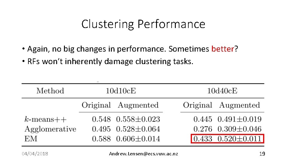 Clustering Performance • Again, no big changes in performance. Sometimes better? • RFs won’t