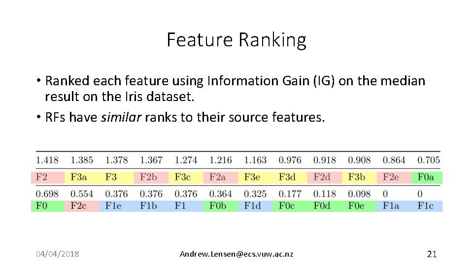 Feature Ranking • Ranked each feature using Information Gain (IG) on the median result