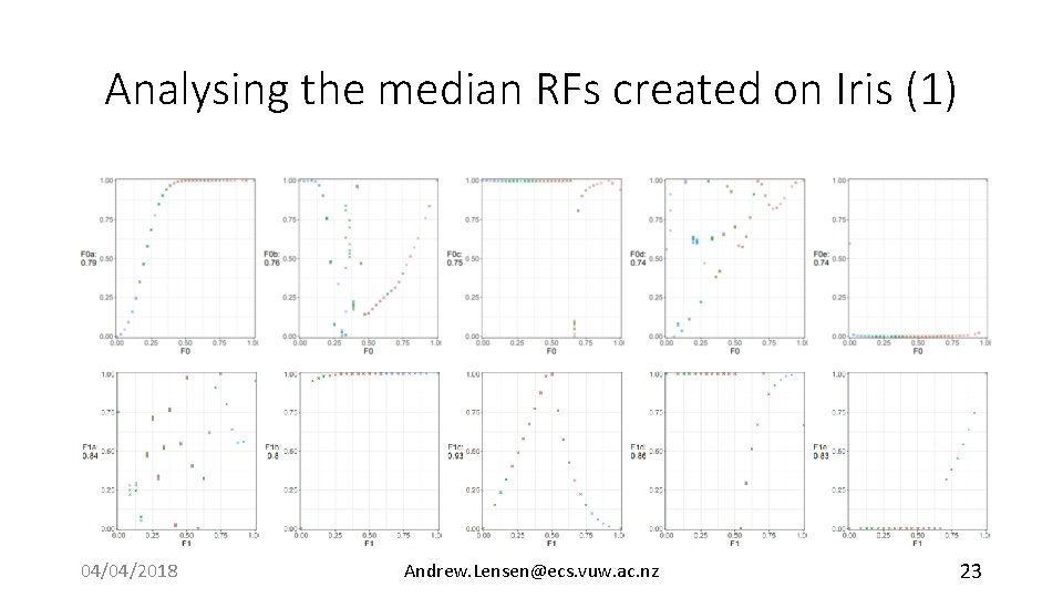 Analysing the median RFs created on Iris (1) 04/04/2018 Andrew. Lensen@ecs. vuw. ac. nz
