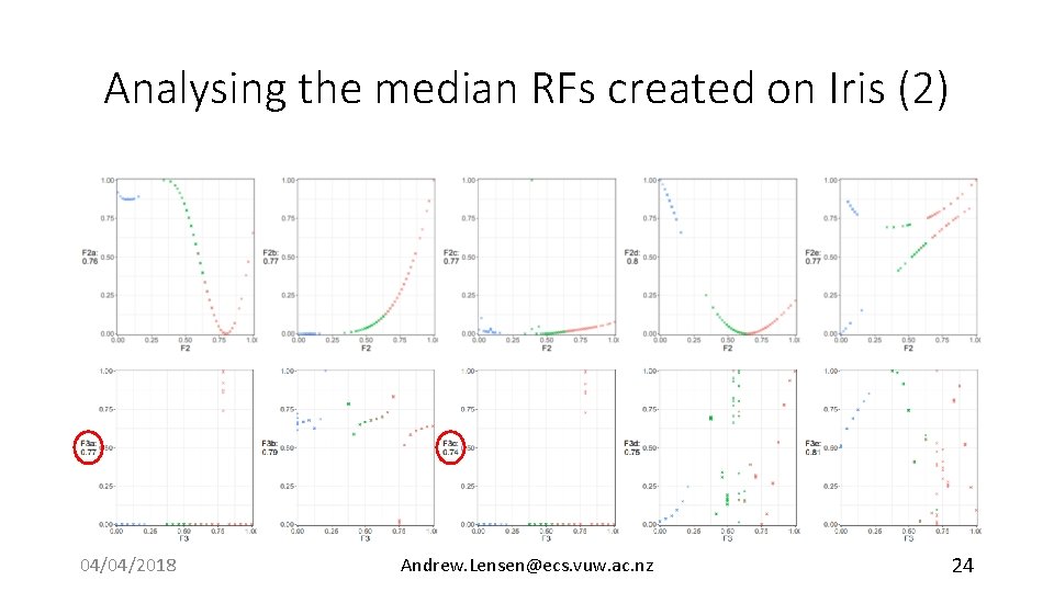 Analysing the median RFs created on Iris (2) 04/04/2018 Andrew. Lensen@ecs. vuw. ac. nz