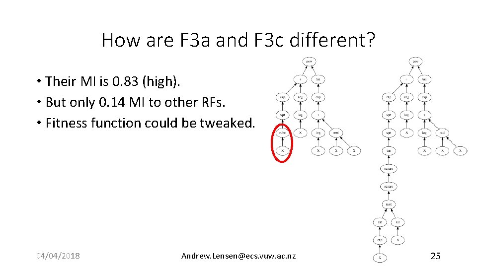 How are F 3 a and F 3 c different? • Their MI is