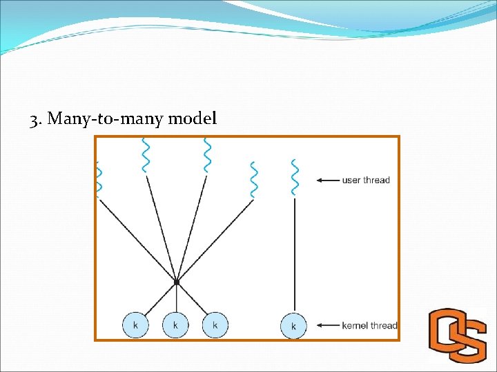 3. Many-to-many model 