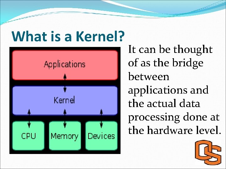 What is a Kernel? It can be thought of as the bridge between applications