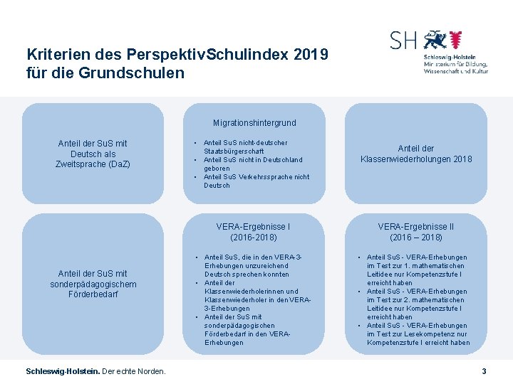 Kriterien des Perspektiv. Schulindex 2019 für die Grundschulen Migrationshintergrund Anteil der Su. S mit